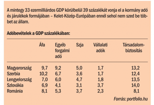 <h1>Kelet-Közép-Európa, összehasonlító adatok - Orbán Viktor 2010-ben ígért</h1>-