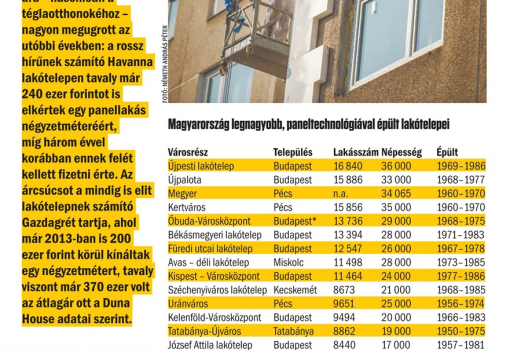<h1>Magyarország legnagyobb, paneltechnológiával épült lakótelepei - és 
- Ilyen falak között él a magyar</h1>-