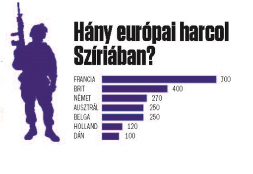 <h1>Hány európai harcol Szíriában?</h1>-