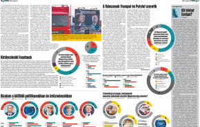 Itt tart a magyar közvélemény: a fideszesek Trumpot és Putyint szeretik - Publicus-VH felmérés